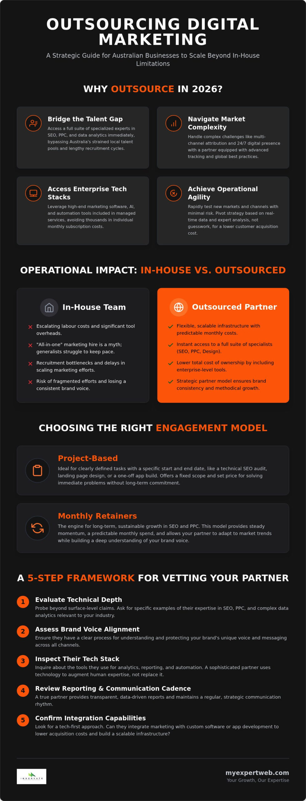 How to Outsource Digital Marketing Services: A Strategic Comparison Guide (2026)