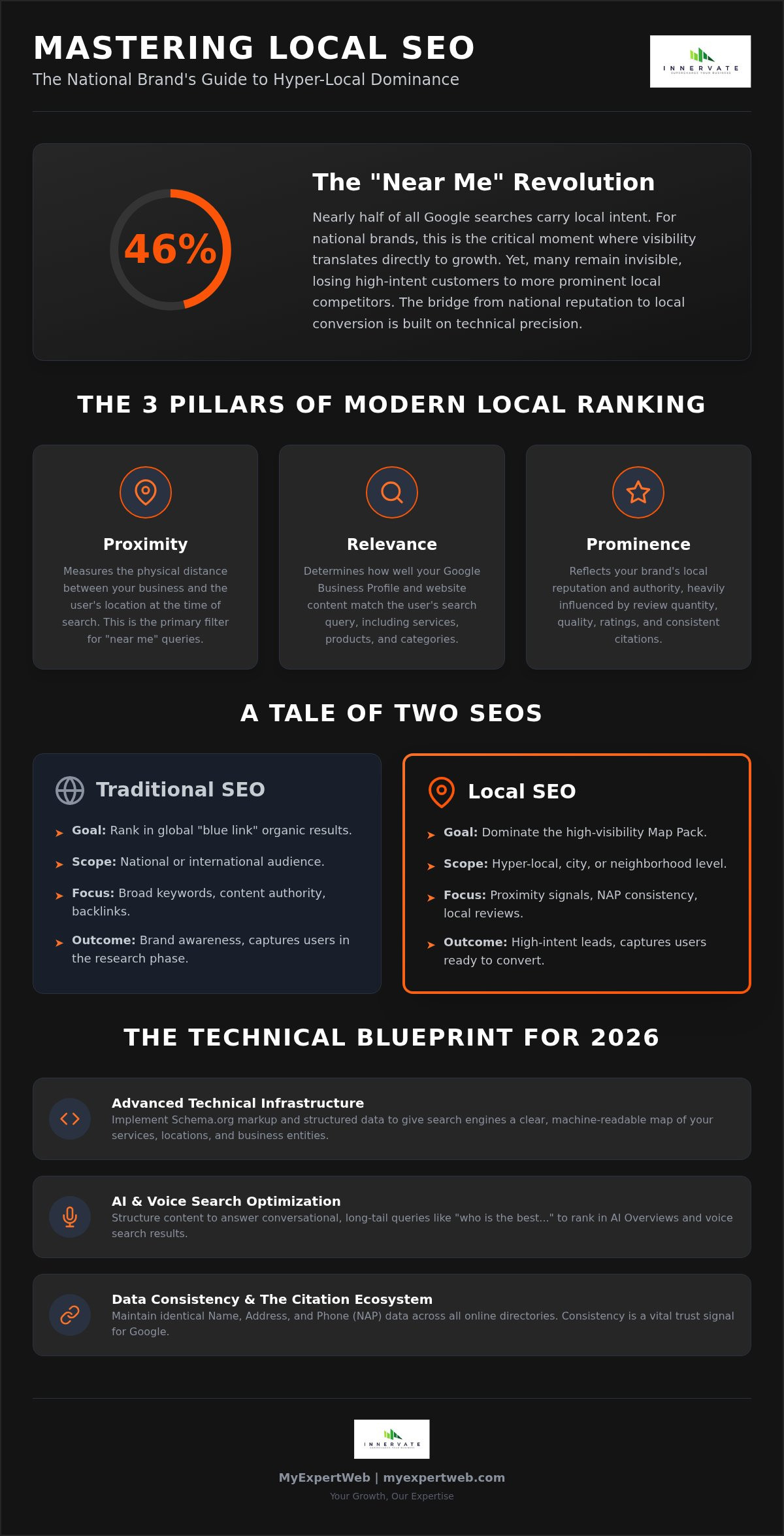 Local SEO Services in 2026: The Strategic Guide to National Visibility
