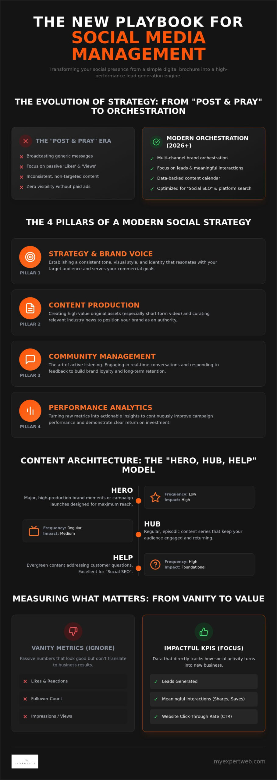 Social Media Management in 2026: A Strategic Guide for Business Growth