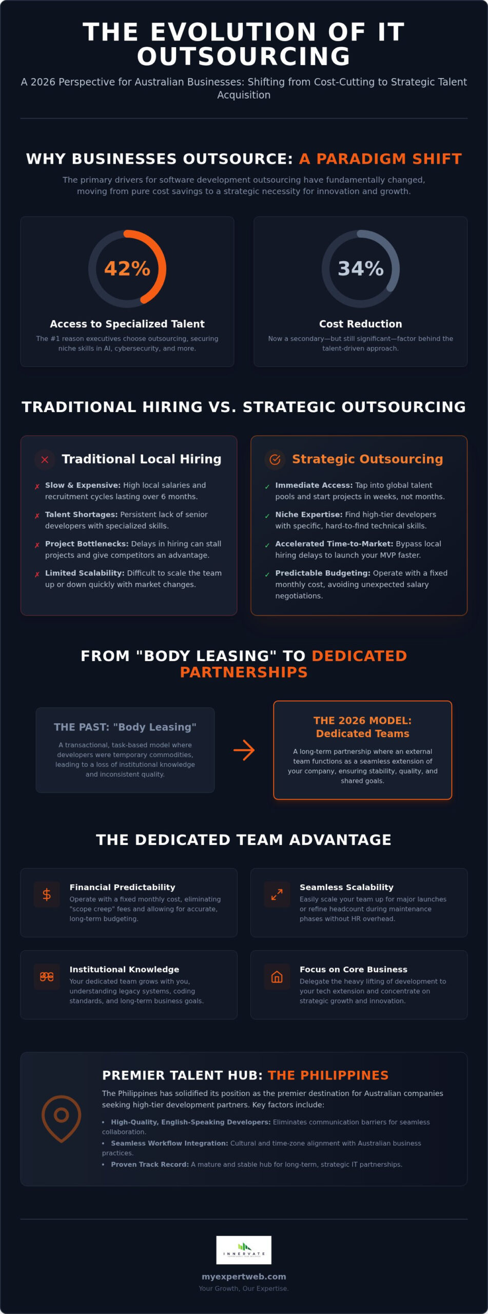 Software Development Outsourcing: Strategic IT Trends for 2026