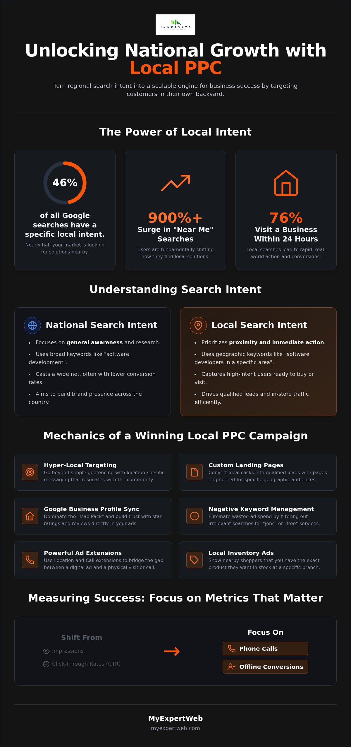Strategic Local PPC Services: Driving National Growth Through Local Intent