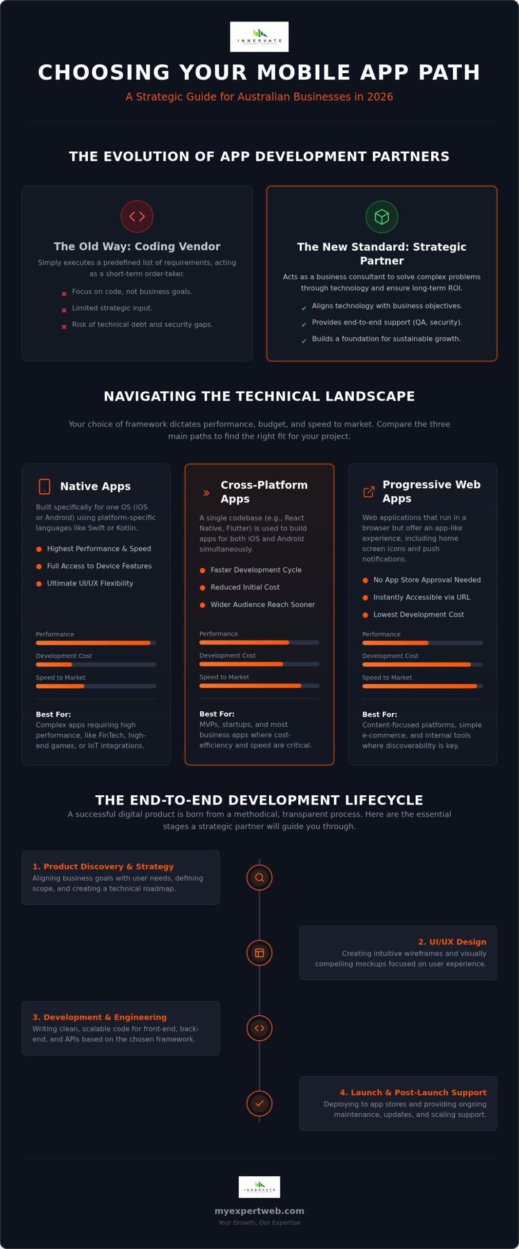 Choosing a Mobile App Development Company: 2026 Guide