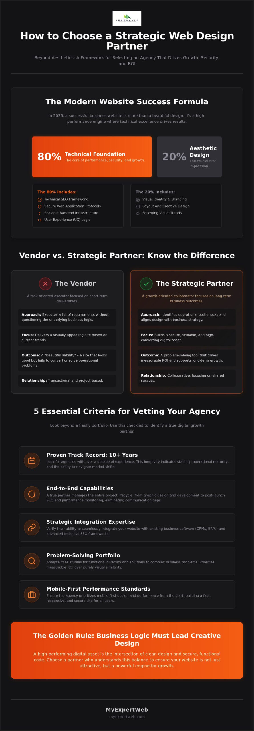 How to Choose a Web Design Agency in 2026: A Strategic Buying Guide