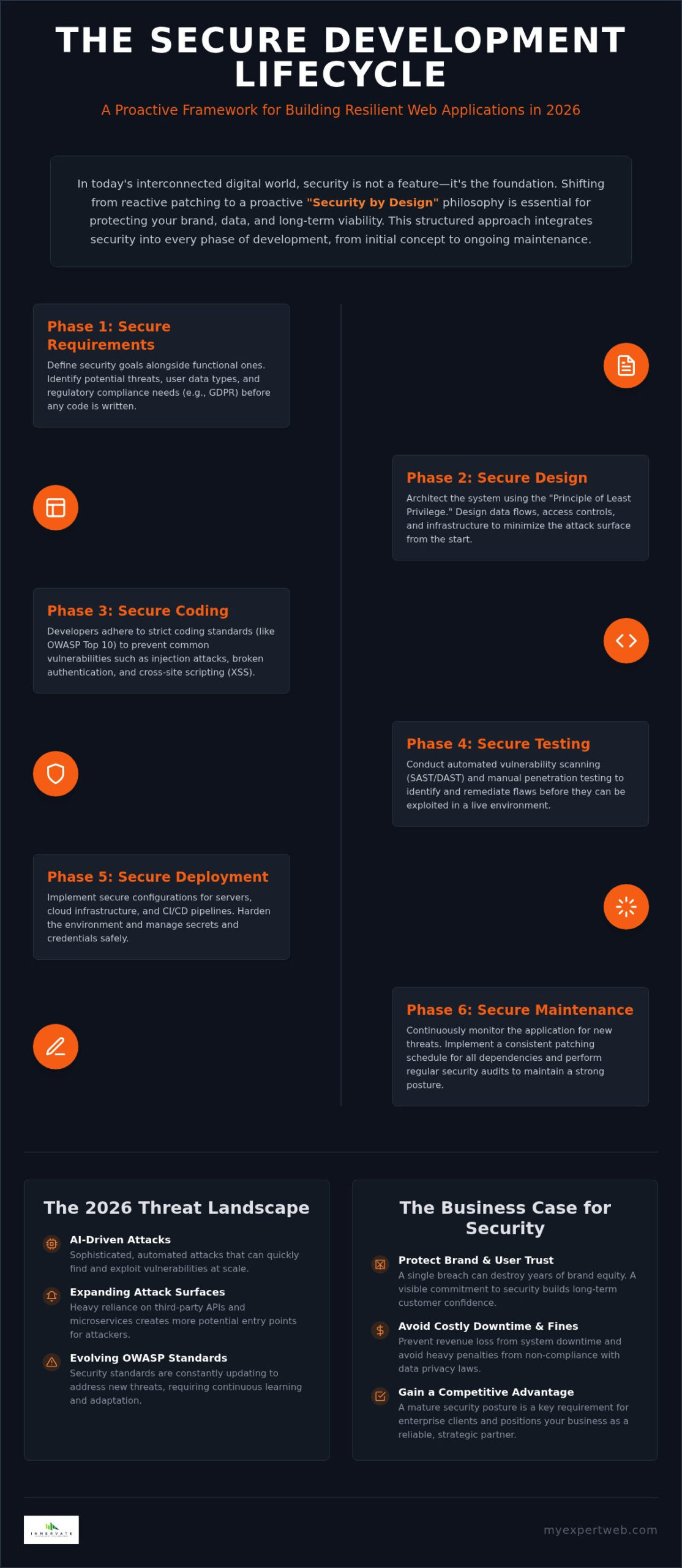 Secure Web App Development: Strategic Guide for 2026