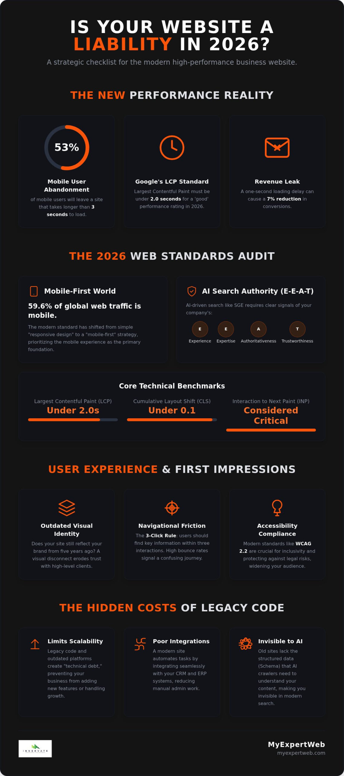 12 Signs You Need a New Business Website in 2026: The Strategic Checklist