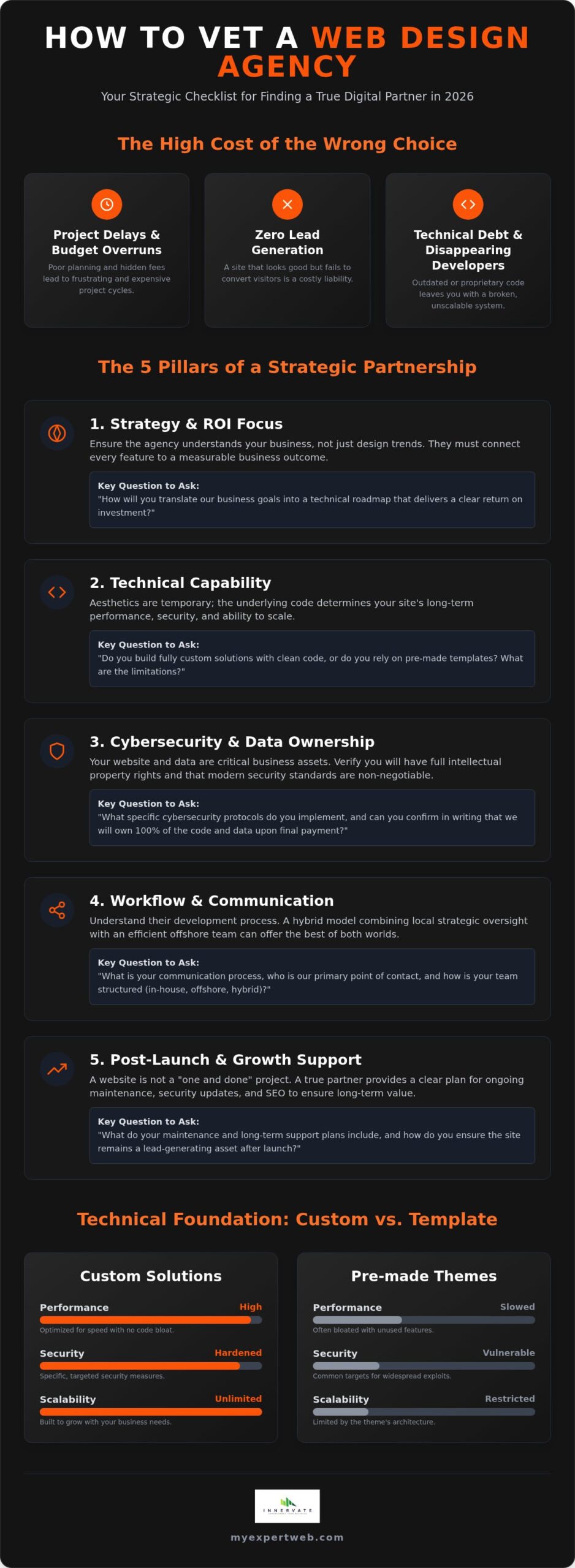 25 Essential Questions to Ask a Web Design Agency Before Hiring in 2026