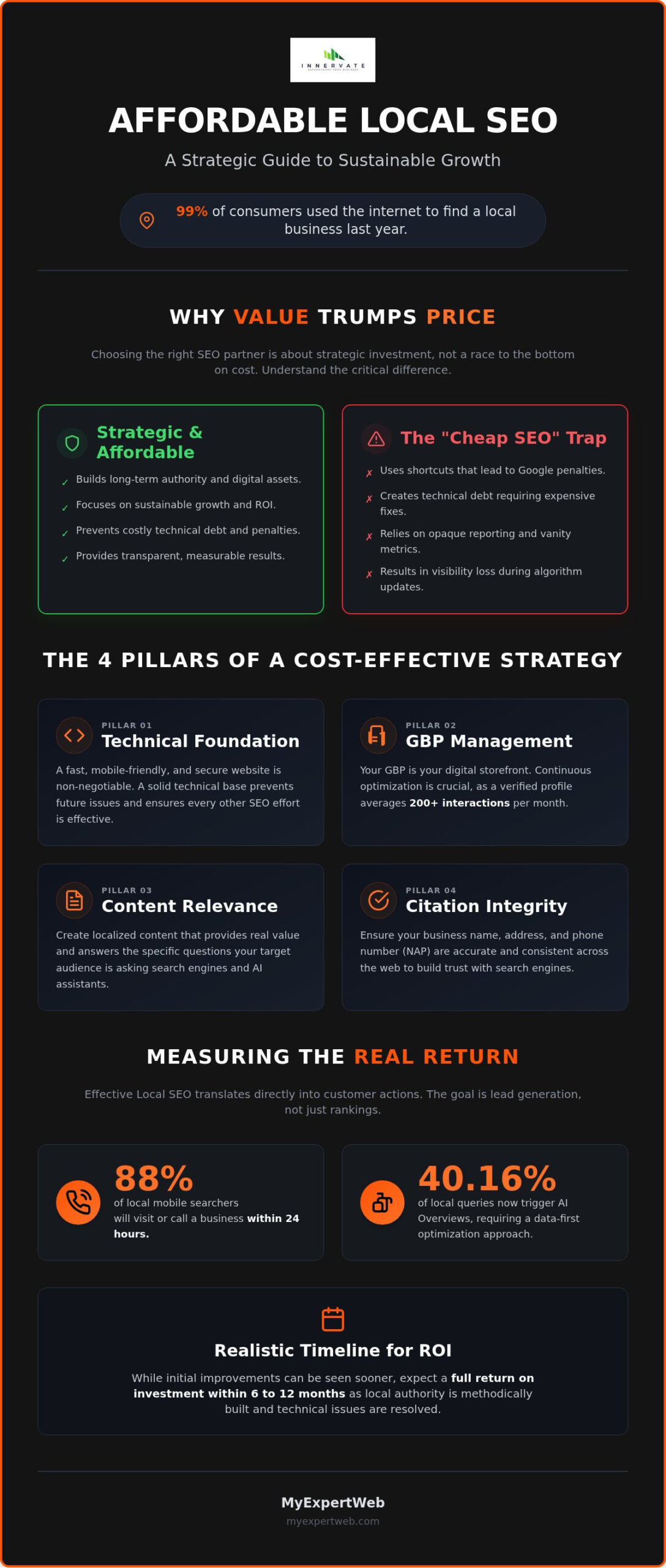 Affordable Local SEO: Strategic Growth Guide 2026