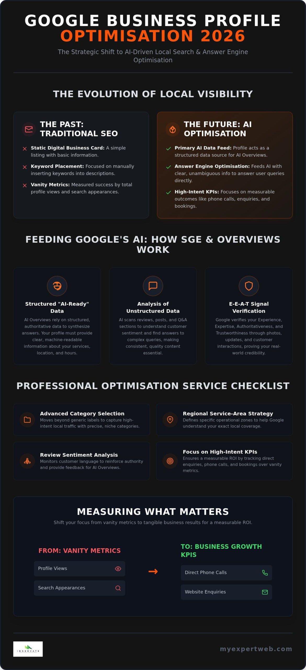 Google Business Profile: 2026 Australia Local SEO Guide