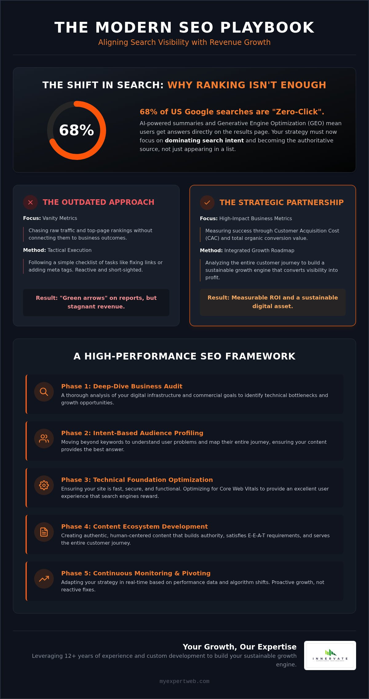How to Build a Winning Partnership with an SEO Strategy Company in 2026
