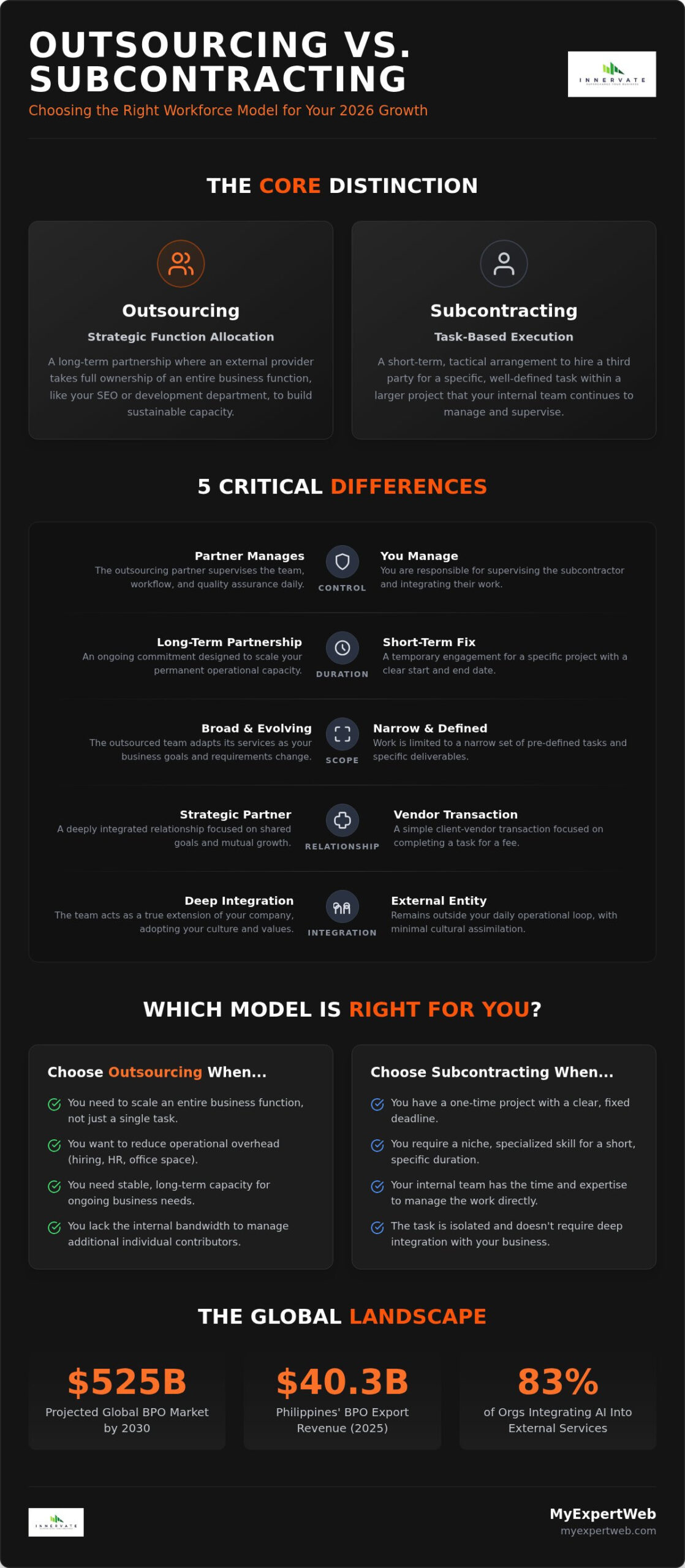 Outsourcing or Subcontracting: A Strategic Comparison for Business Growth in 2026