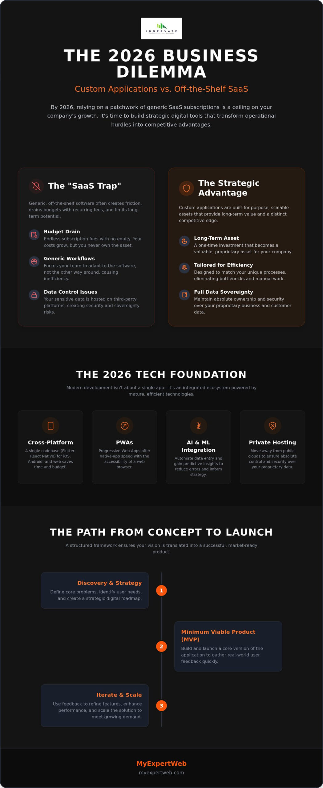 Strategic App Development: Real-World Examples and Business Growth in 2026