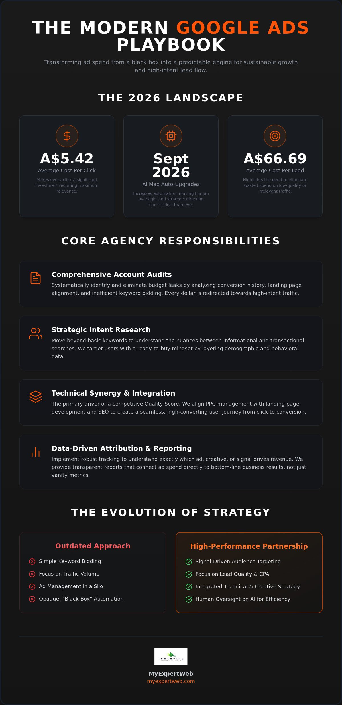 The Strategic Role of an AdWords Agency in 2026: A Guide to High-ROI Partnerships