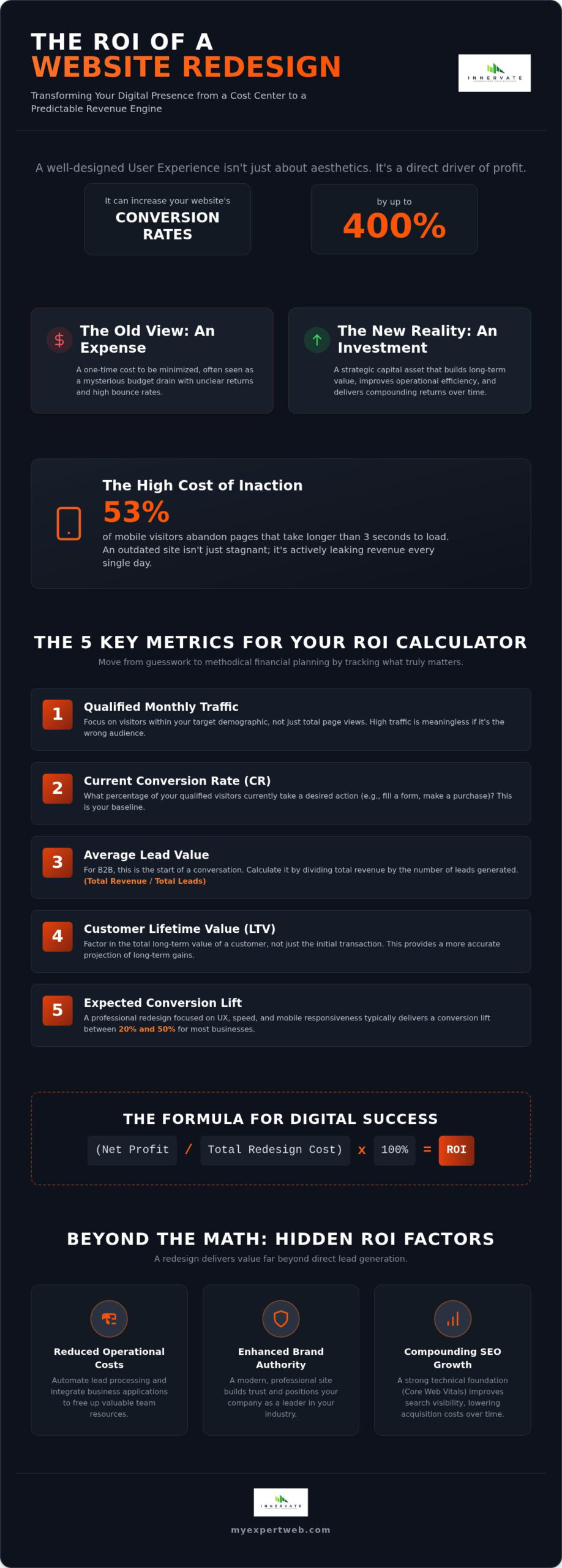Website Redesign ROI Calculator: Measuring Your Digital Investment in 2026
