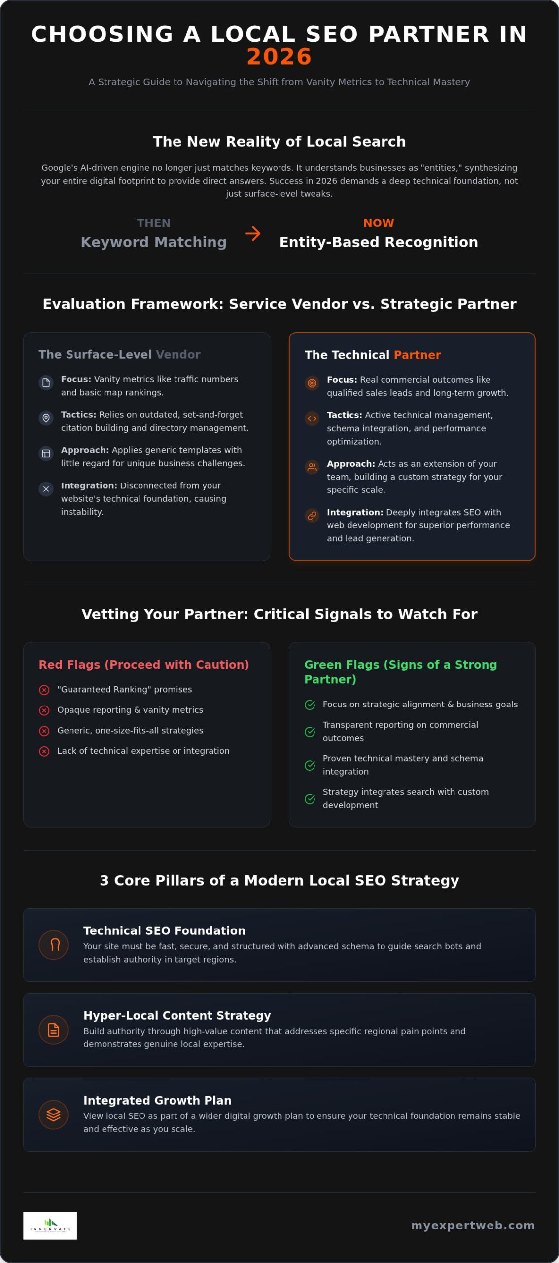 How to Choose the Best Local SEO Company: A 2026 Comparison Guide