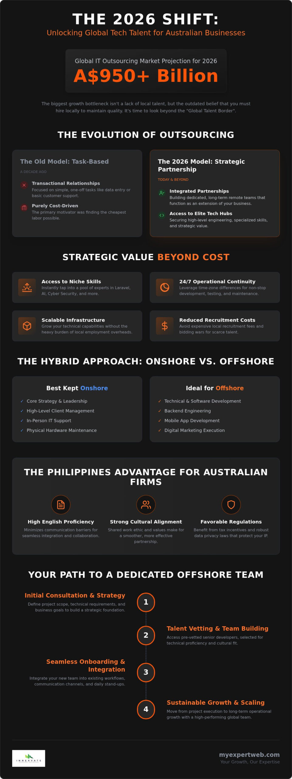 Choosing the Right Offshore Outsourcing Company: 2026 Guide