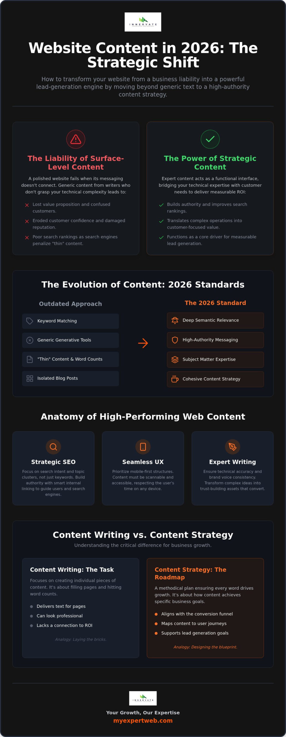 Strategic Website Content Writing Services for Business Growth in 2026