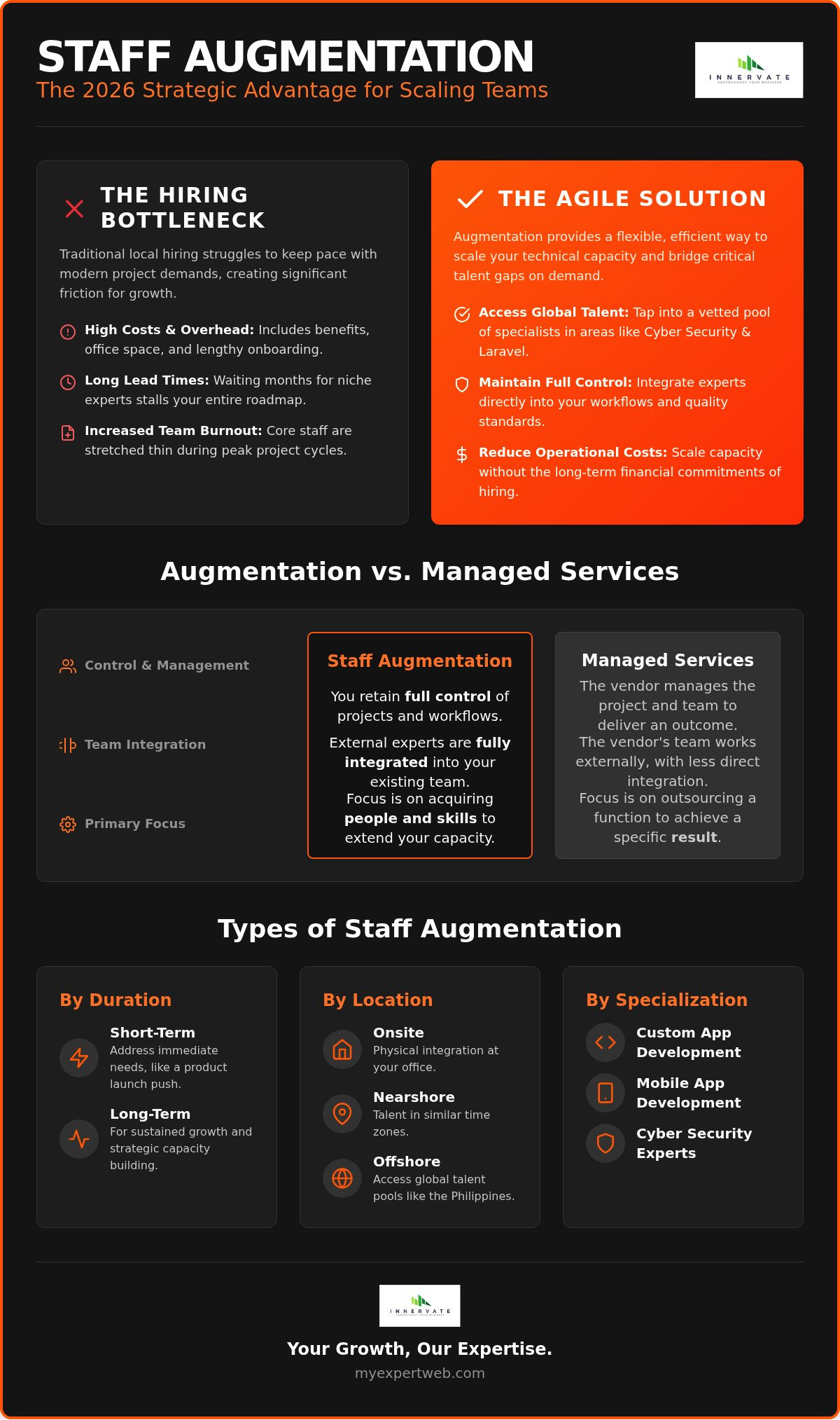 Staff Augmentation Services: The 2026 Strategic Guide to Scaling Your Team