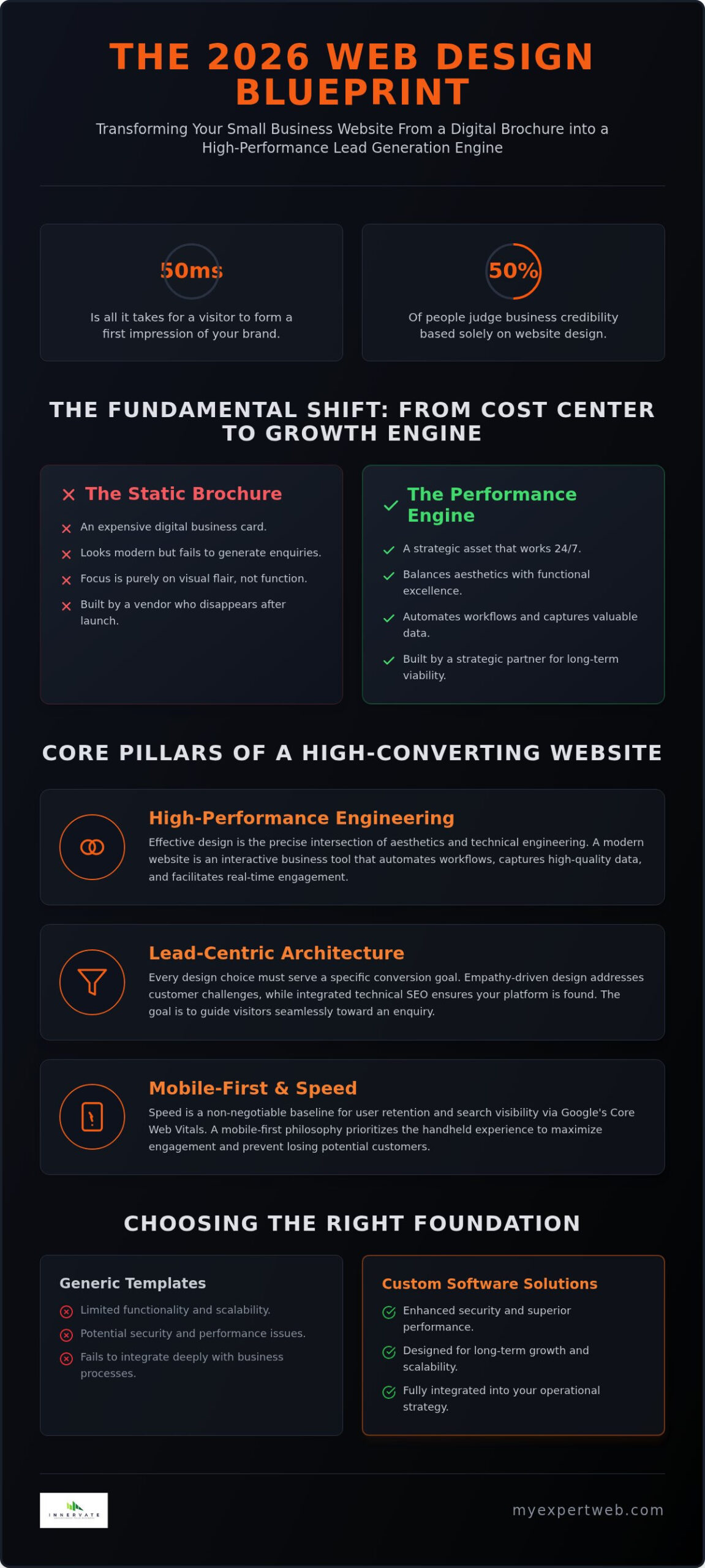 Web Design for Small Business Melbourne: 2026 Growth Guide