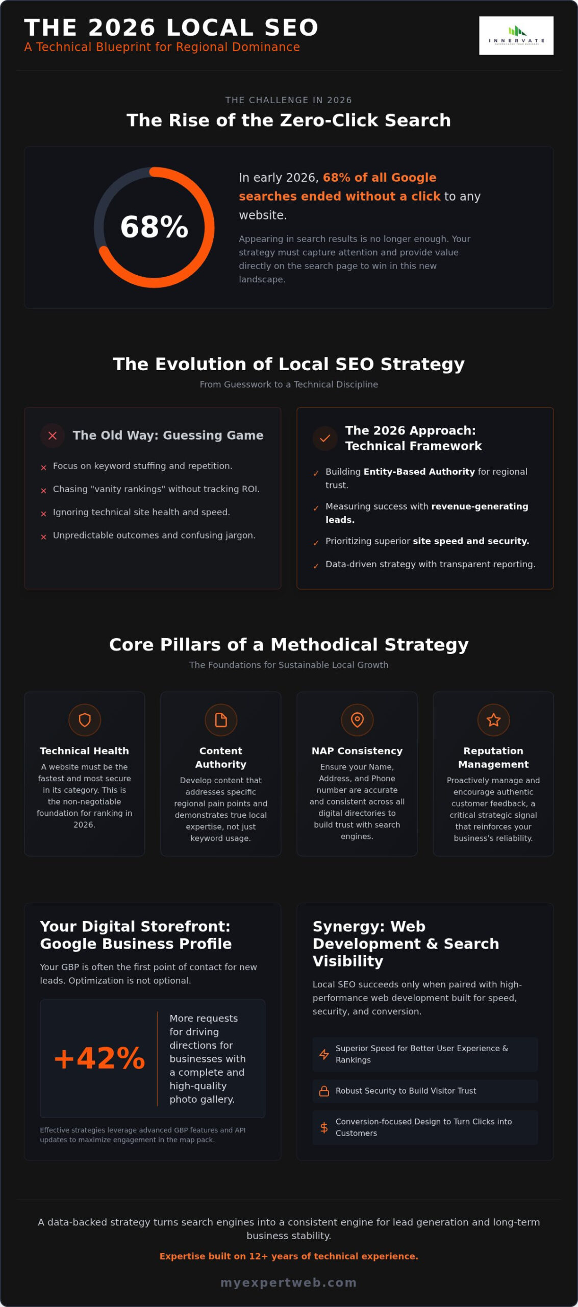 Strategic Local SEO Services: A Guide to Dominating Regional Search in 2026