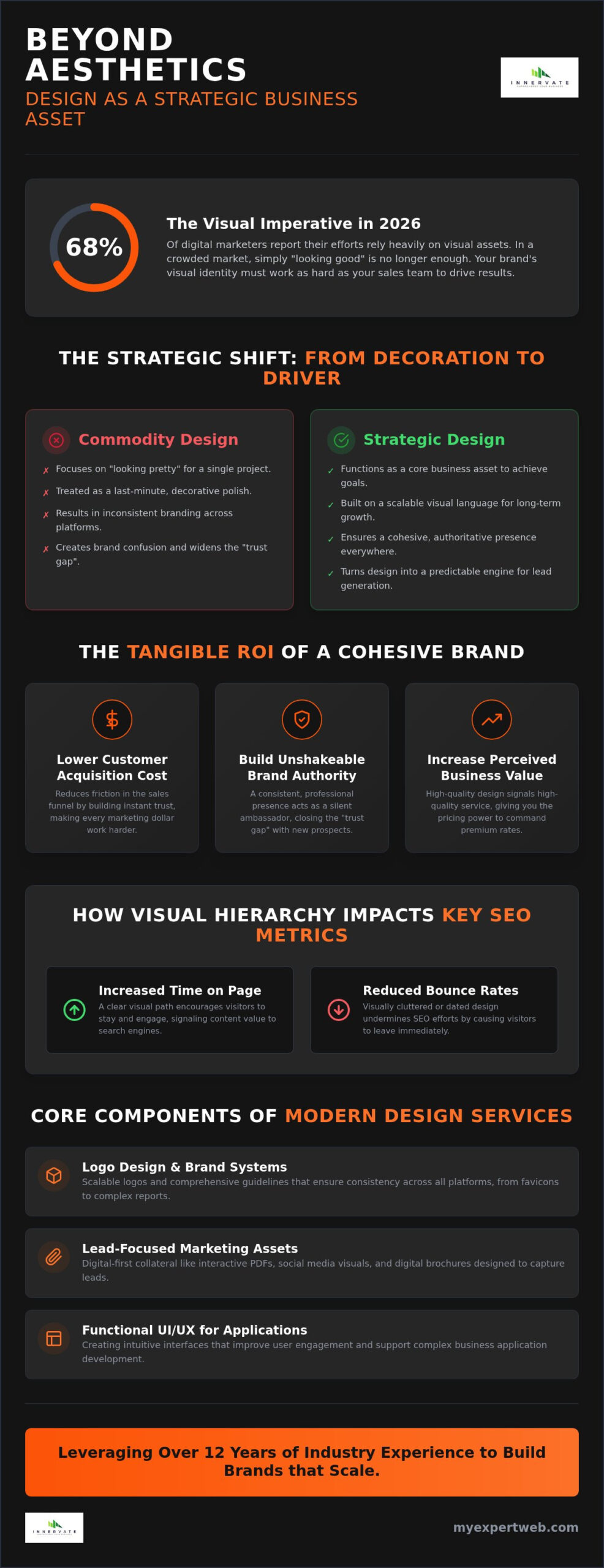 Strategic Business Graphic Design Services: The 2026 Growth Guide