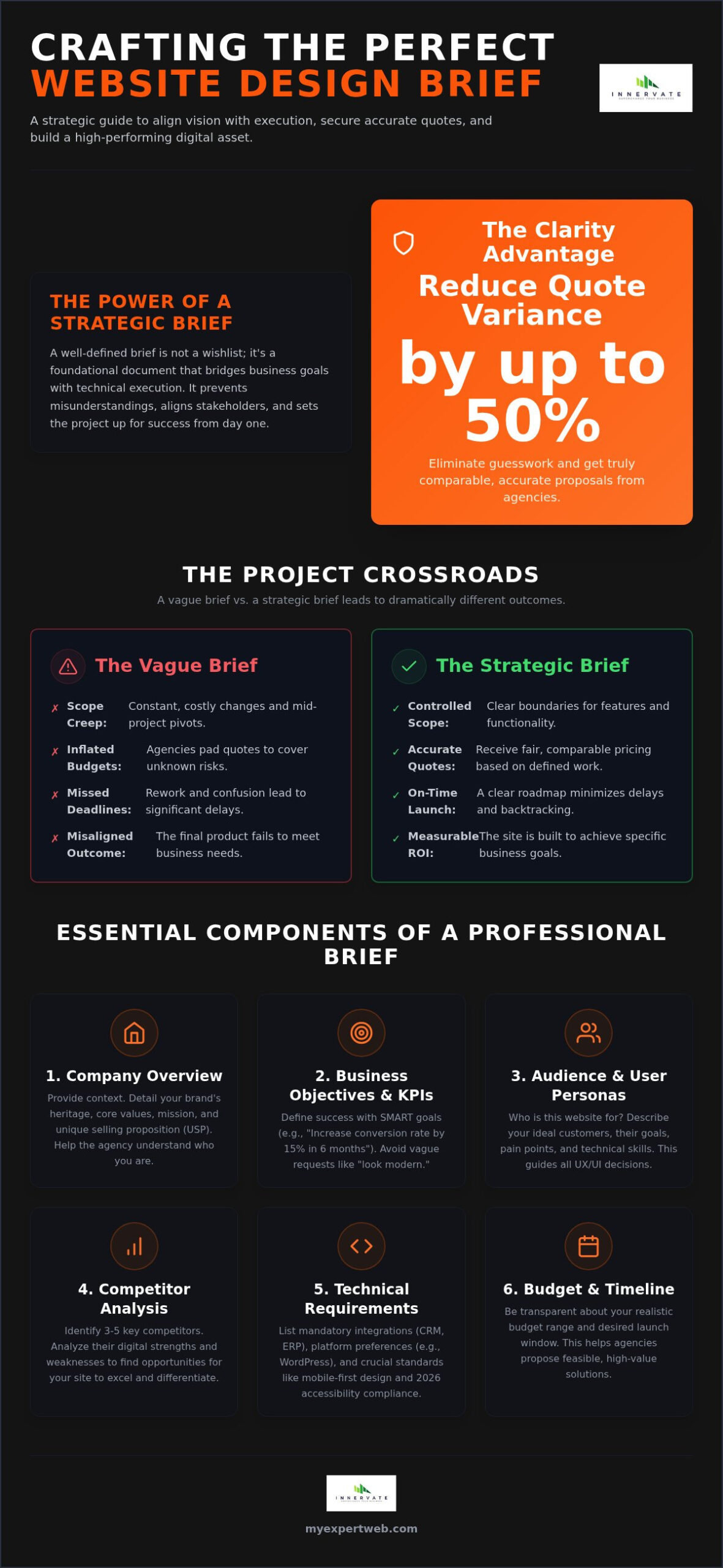 How to Write a Website Design Brief: 2026 Strategic Guide