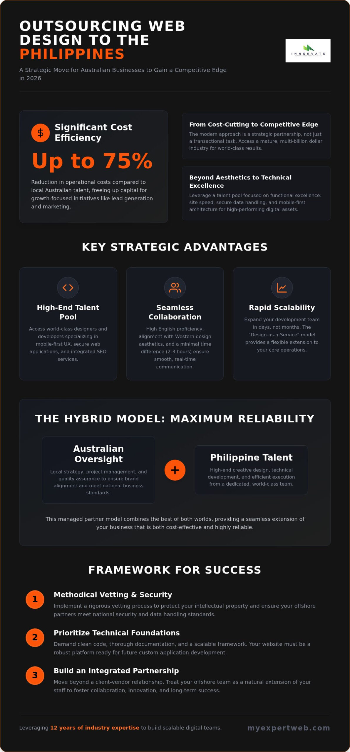 Outsourcing Web Design to the Philippines: The 2026 Strategic Guide