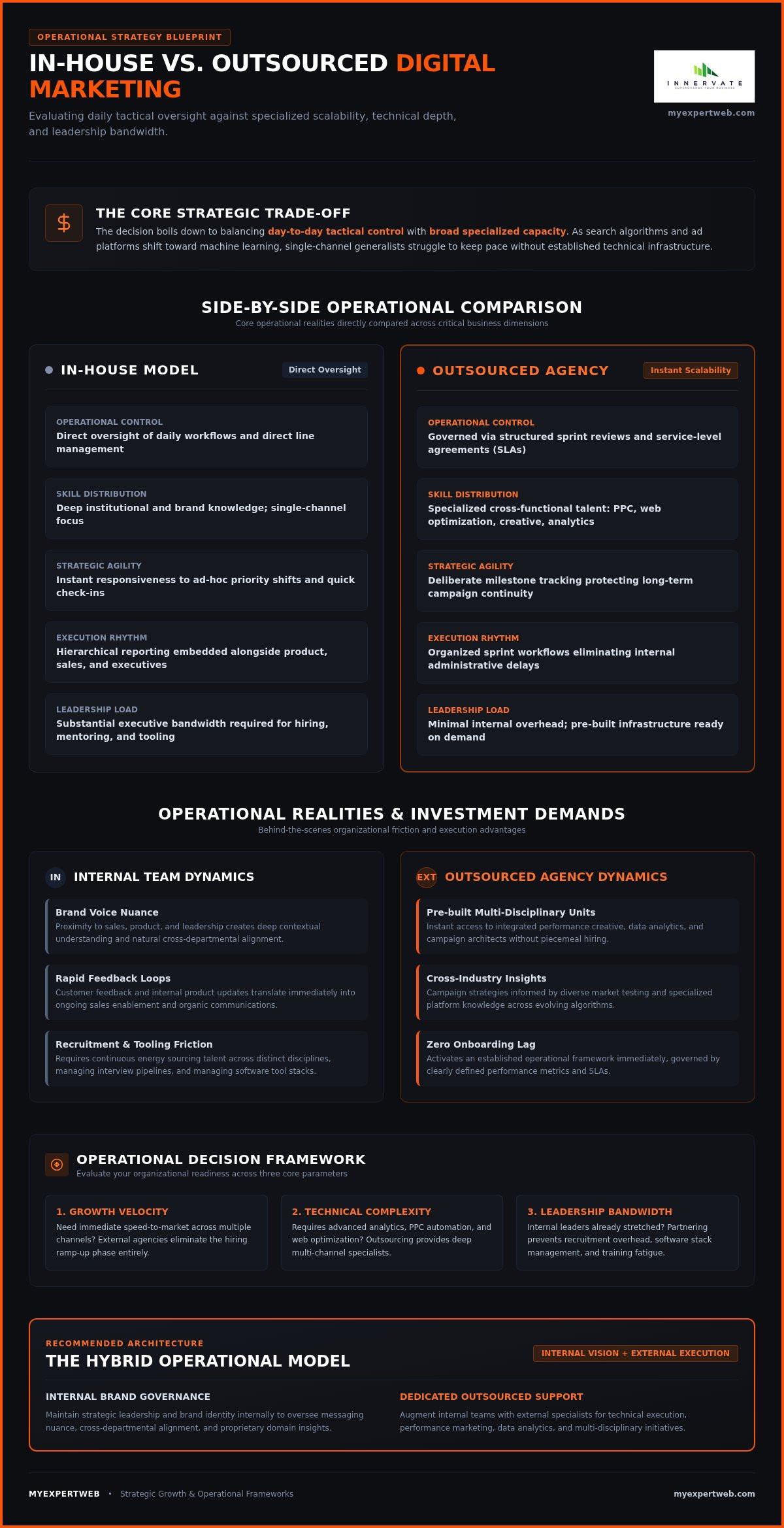 In-House vs Outsourced Digital Marketing Team: The 2026 Strategic Guide