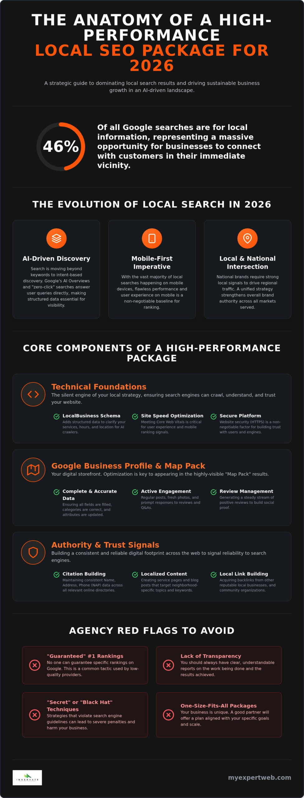 Local SEO Packages: A Strategic Buying Guide for 2026