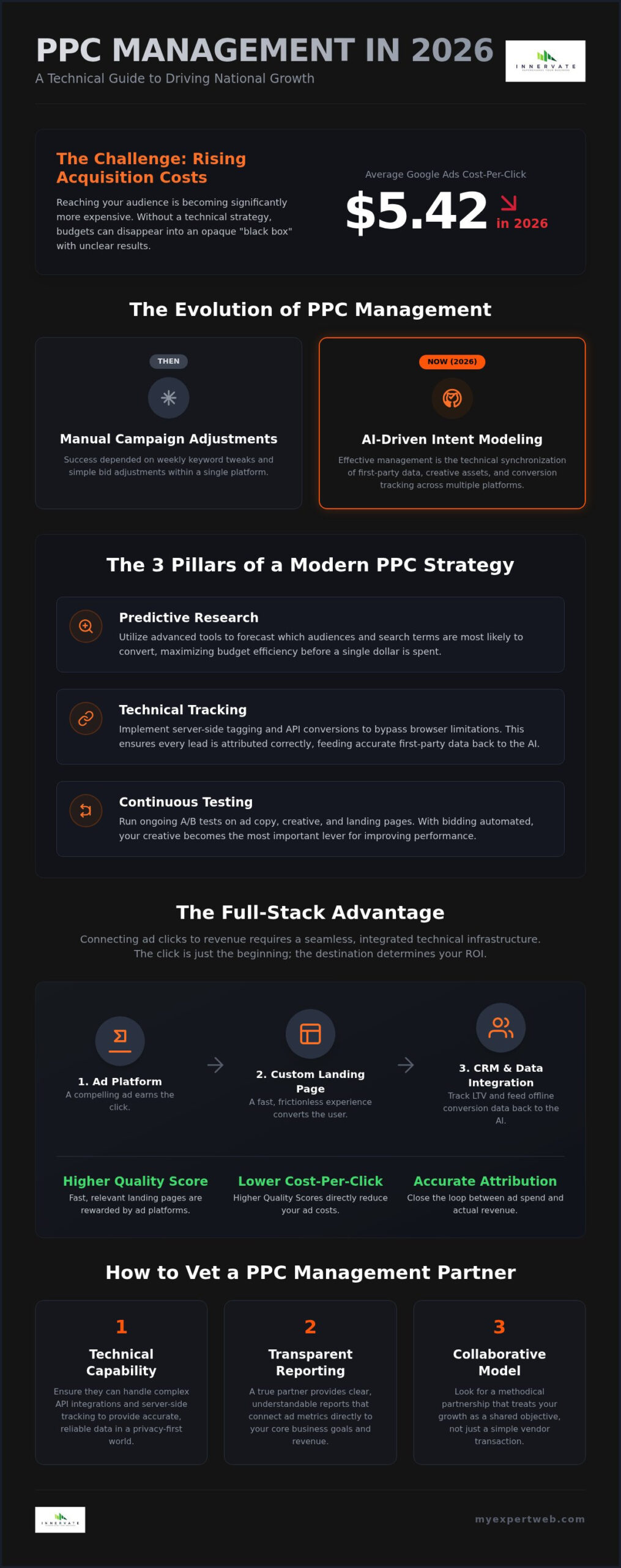Strategic PPC Management: Maximizing Digital ROI in 2026