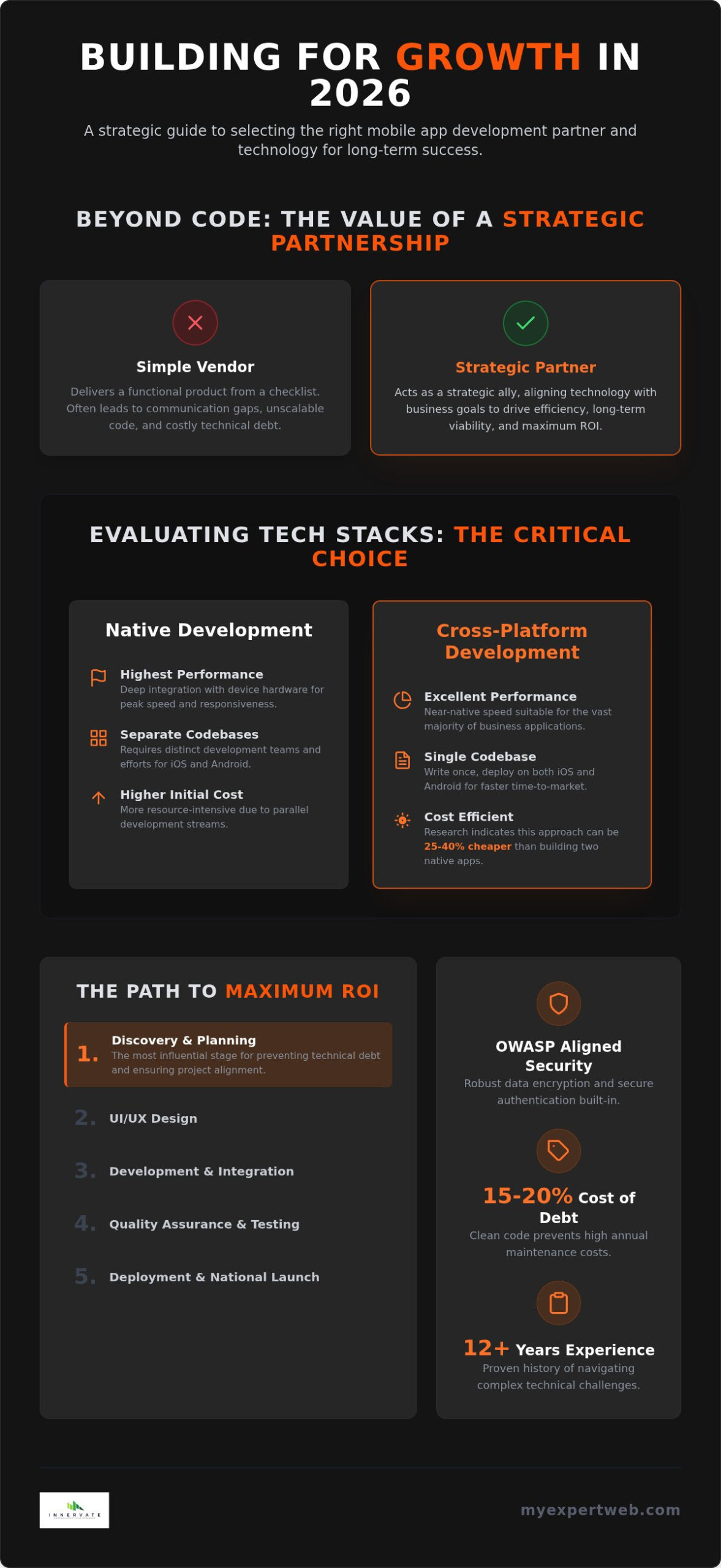 Mobile App Development for Modern Brands: 2026 Guide