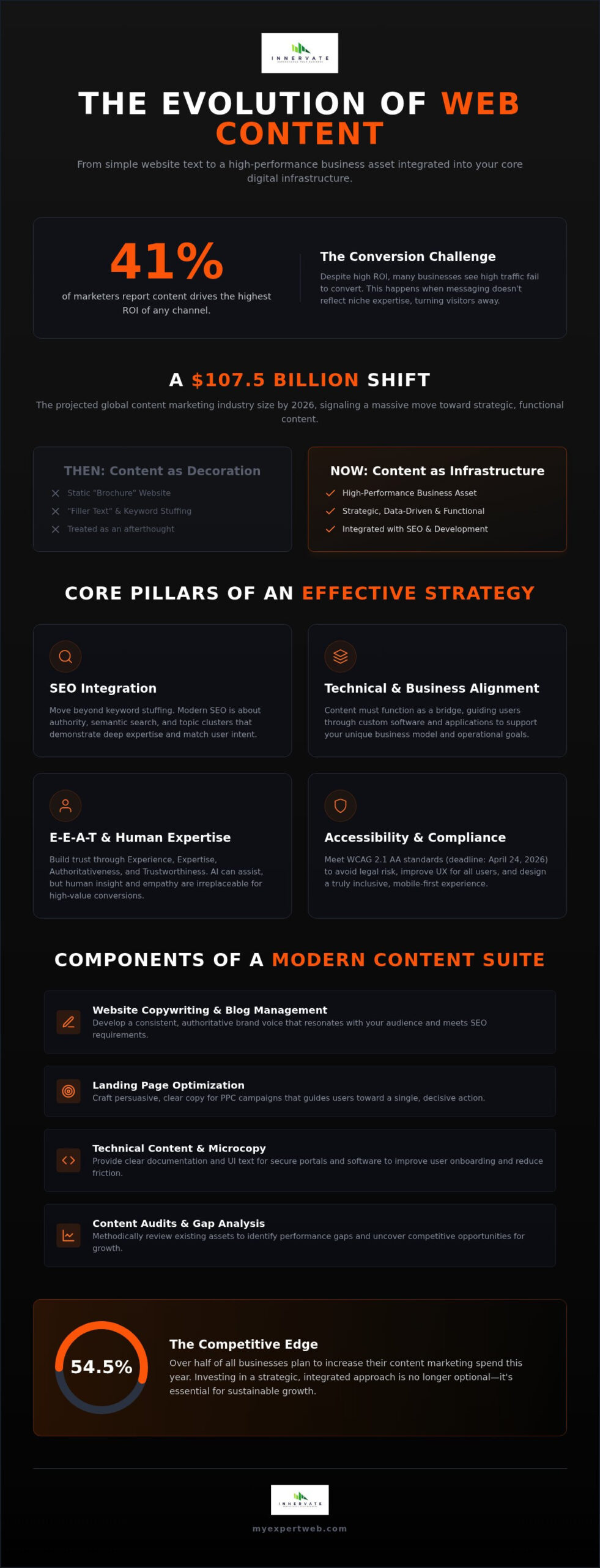 Web Content Services in 2026: A Strategic Guide to High-Performance Digital Presence