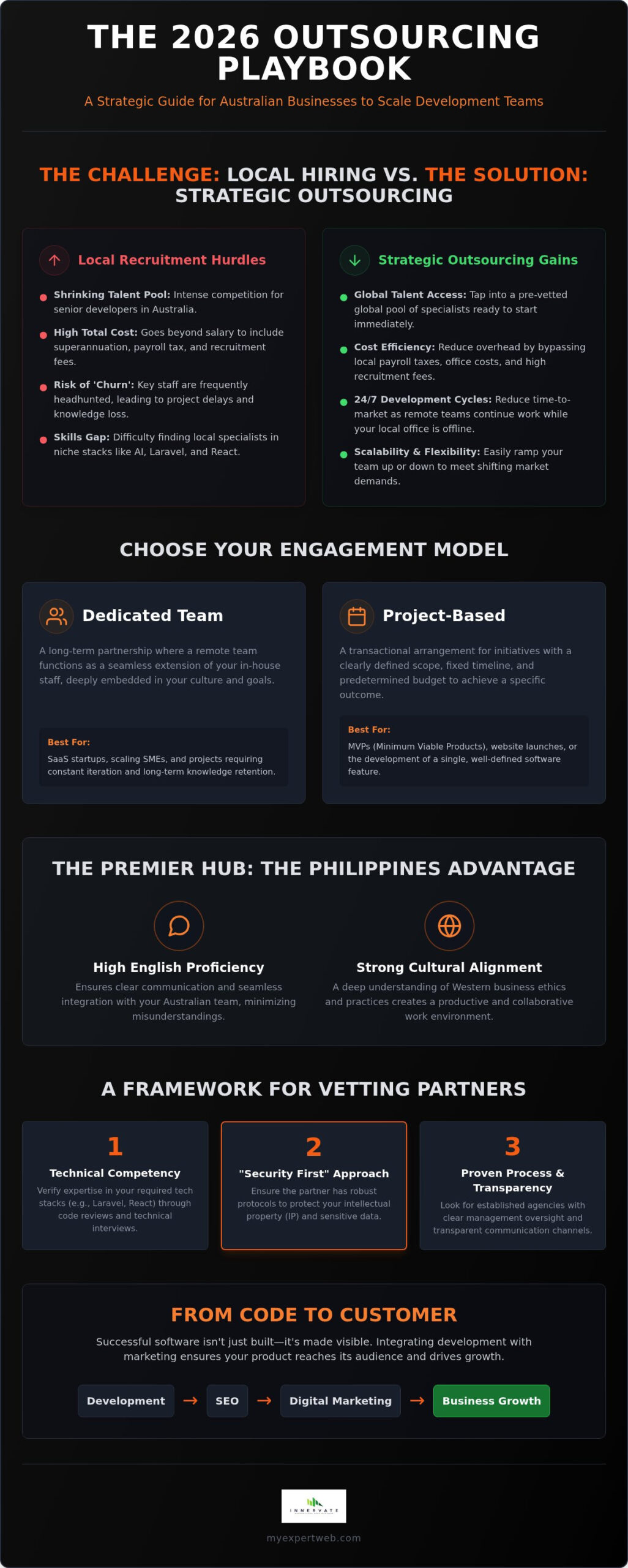 Outsourcing Development Team: The 2026 Strategic Guide to Scaling Tech Talent