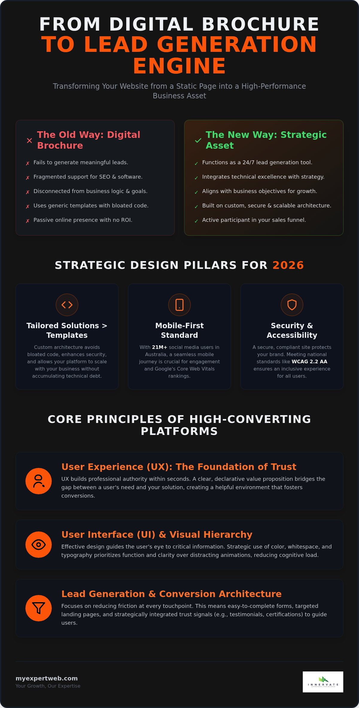 Website Design Melbourne: A Strategic Guide to High-Performance Digital Presence