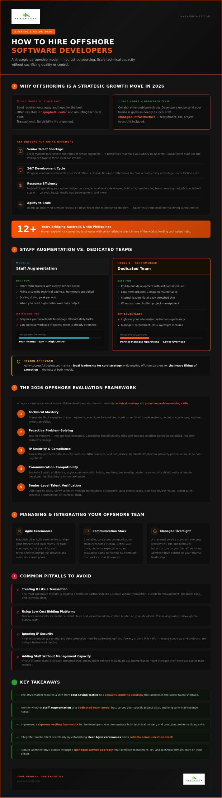 Hire Offshore Software Developers: The 2026 Strategic Partner Guide