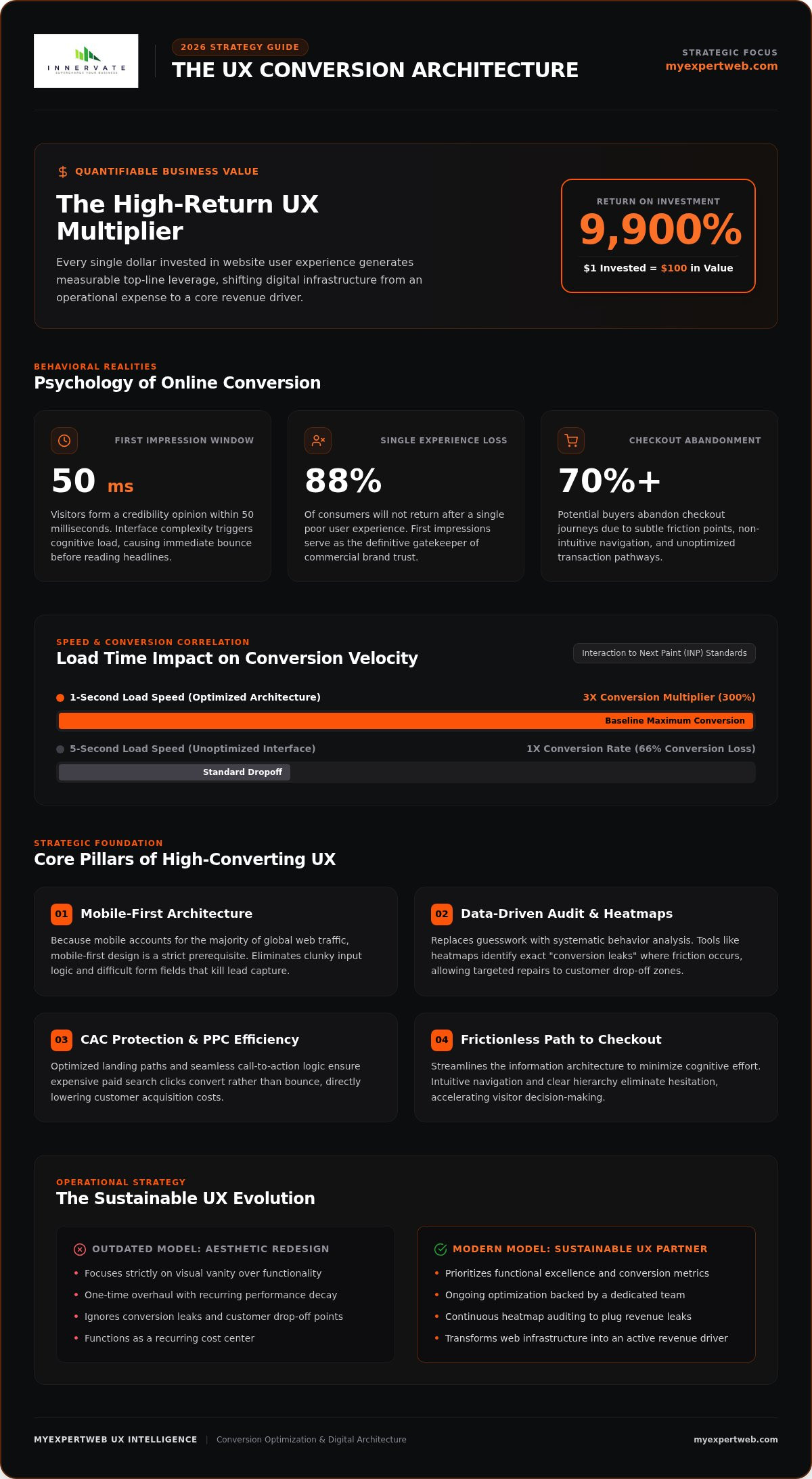 Improving Website User Experience to Increase Conversions: The 2026 Strategic Guide