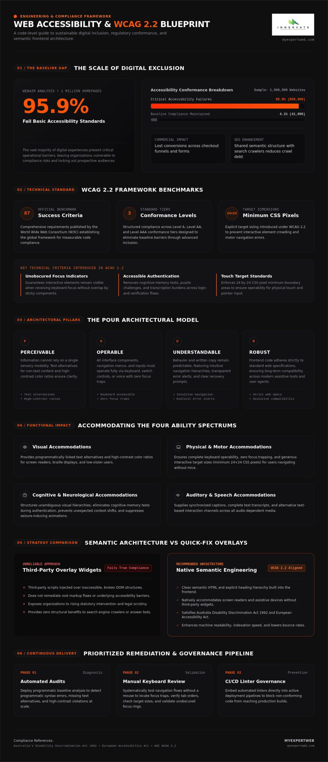 How to Make a Website Accessible for People with Disabilities in 2026